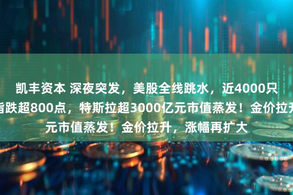 凯丰资本 深夜突发，美股全线跳水，近4000只个股下跌，道指跌超800点，特斯拉超3000亿元市值蒸发！金价拉升，涨幅再扩大
